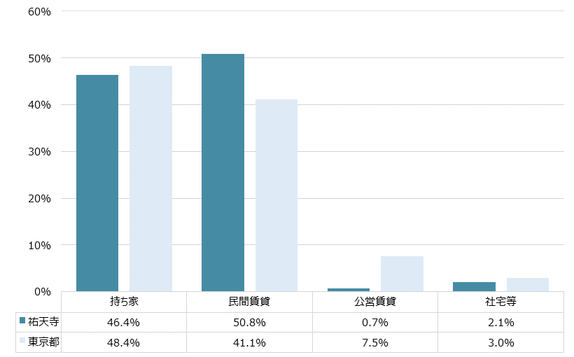 祐天寺 不動産投資分析