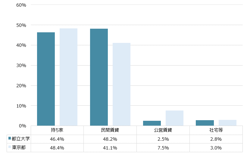 都立大学 不動産投資分析
