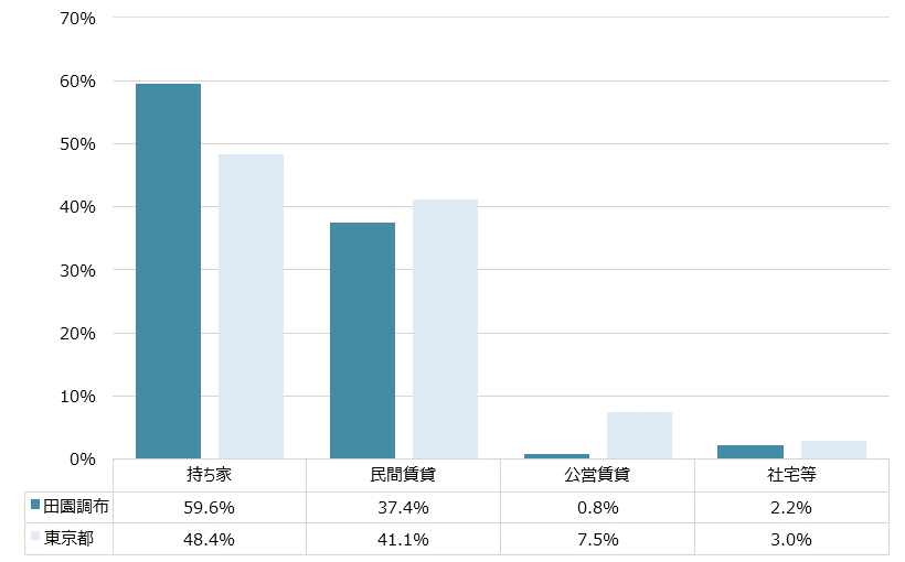 田園調布 不動産投資分析
