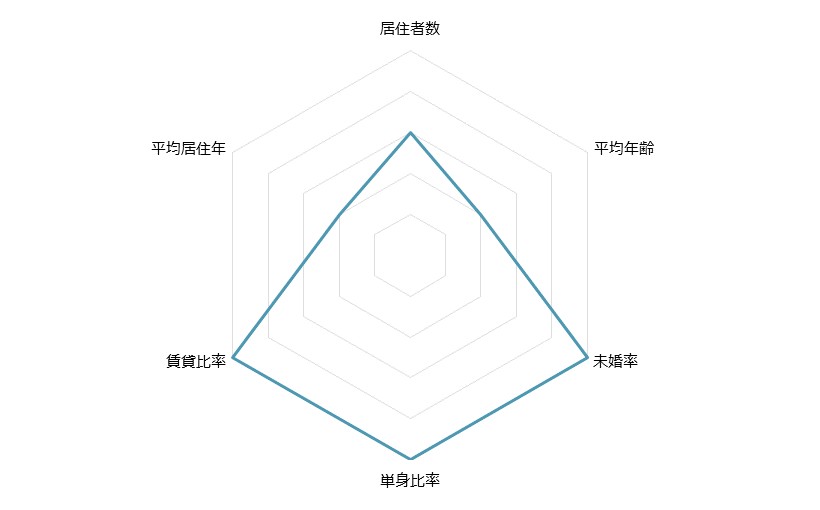 日吉 不動産投資分析