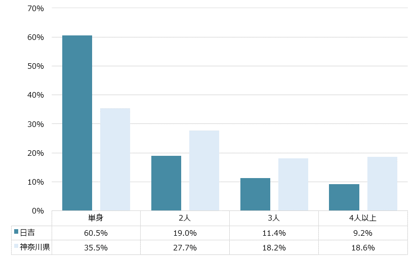 日吉 不動産投資分析