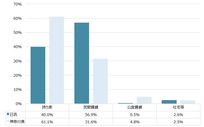 日吉 不動産投資分析