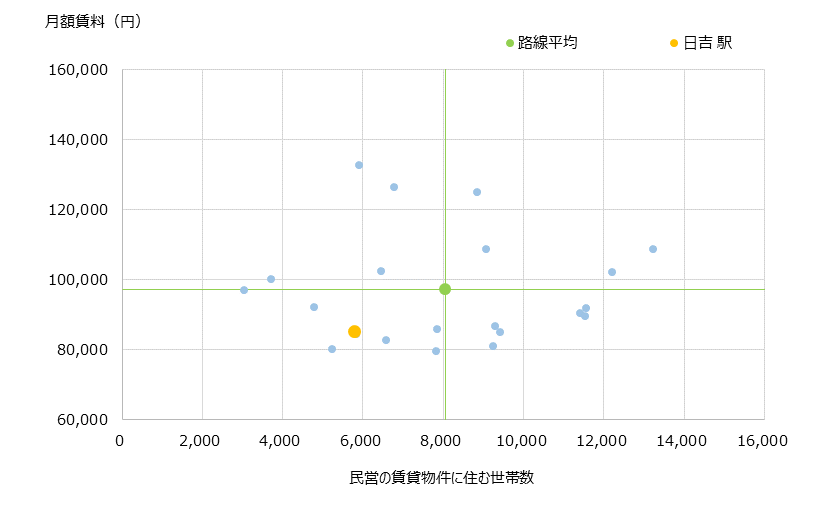 日吉 不動産投資分析