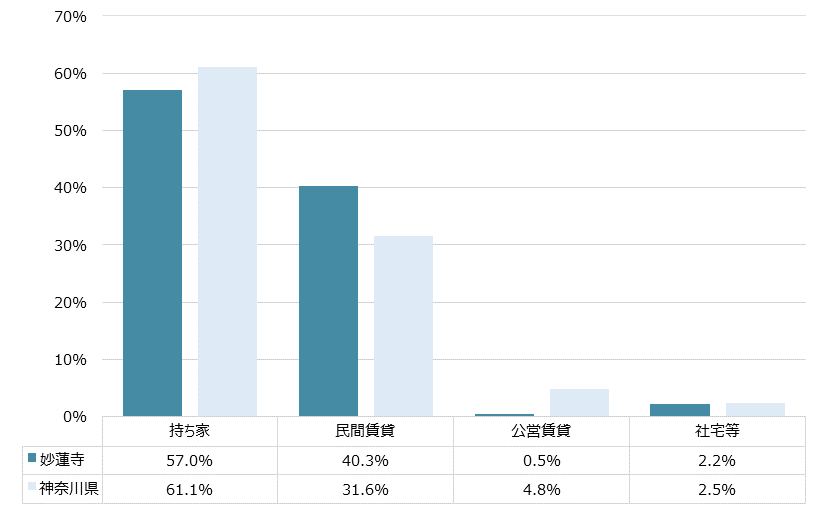 妙蓮寺 不動産投資分析