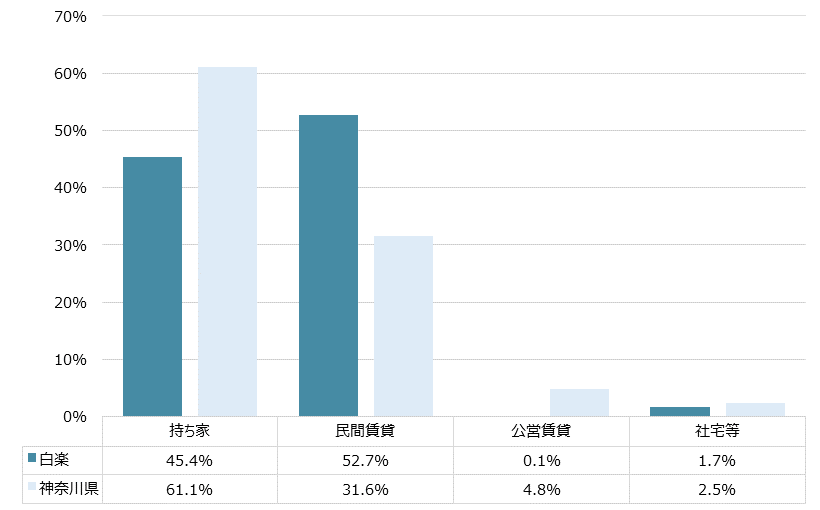白楽 不動産投資分析