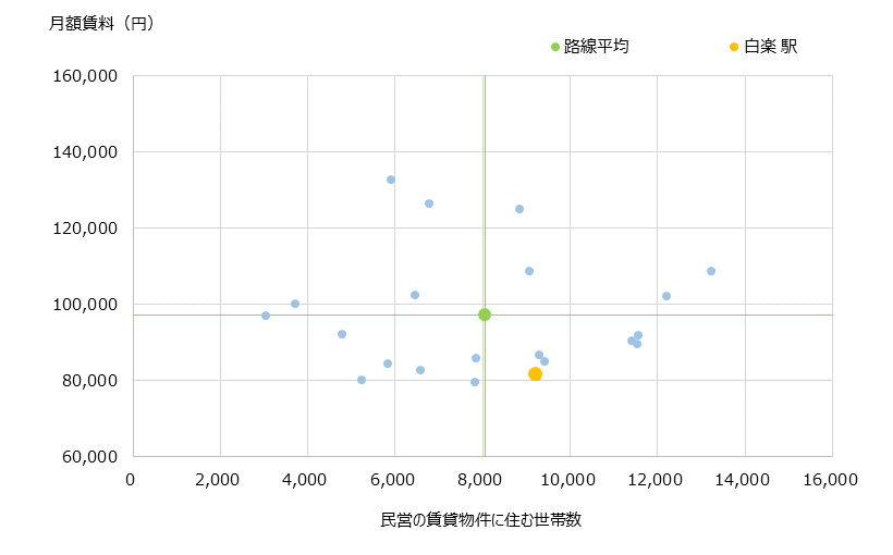白楽 不動産投資分析