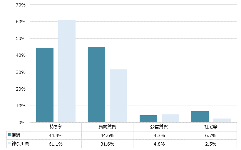 横浜 不動産投資分析