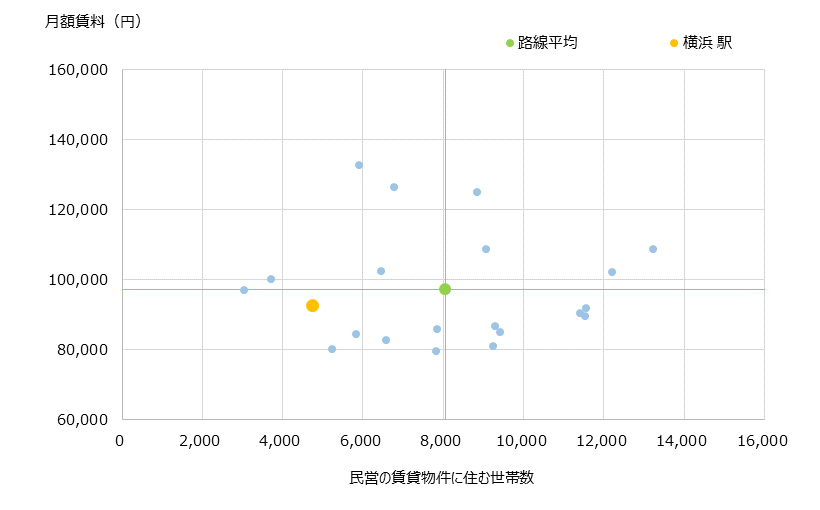 横浜 不動産投資分析