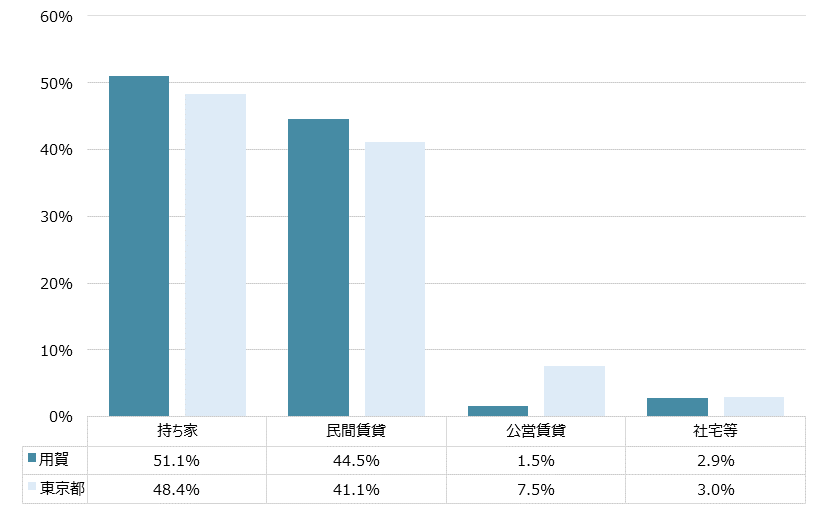 用賀 不動産投資分析