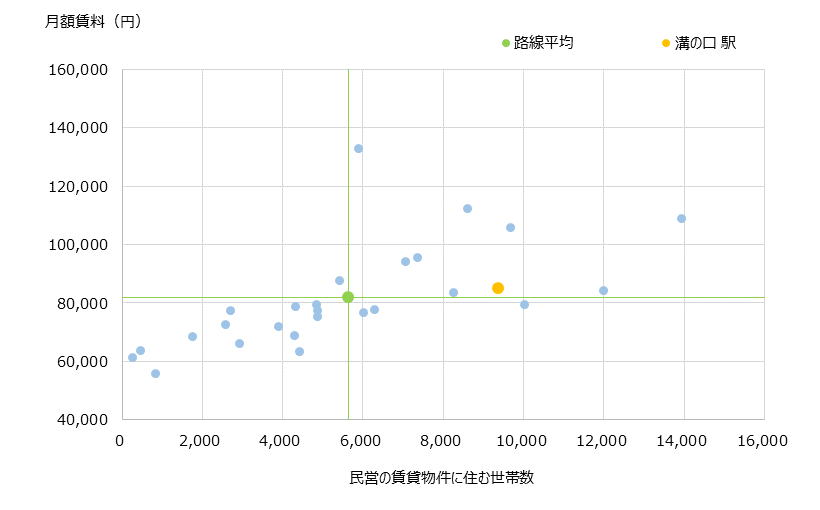 溝の口 不動産投資分析