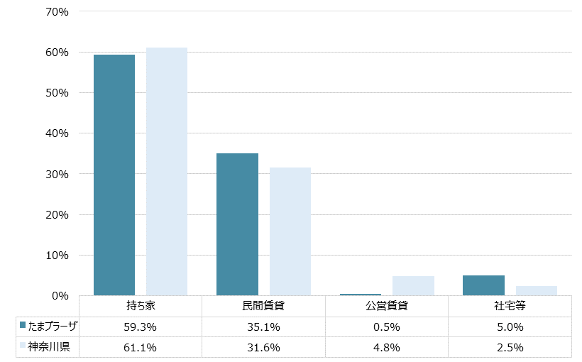 たまプラーザ 不動産投資分析