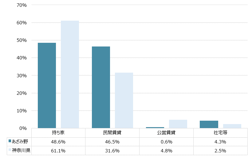 あざみ野 不動産投資分析
