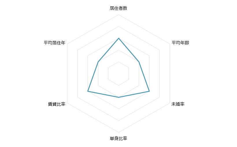 江田 不動産投資分析