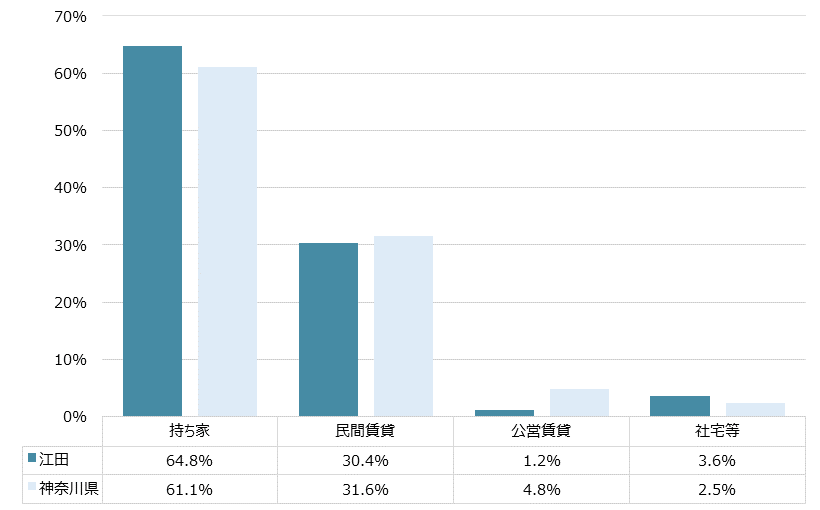 江田 不動産投資分析