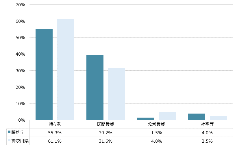 藤が丘 不動産投資分析