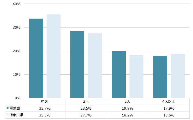 青葉台 不動産投資分析