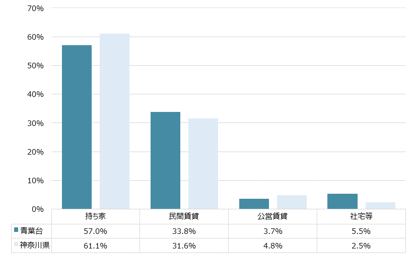 青葉台 不動産投資分析