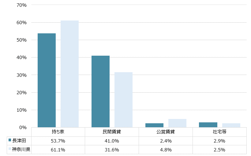 長津田 不動産投資分析