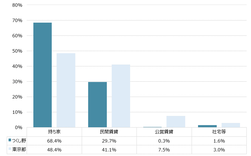 つくし野 不動産投資分析