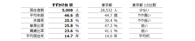 すずかけ台 不動産投資分析