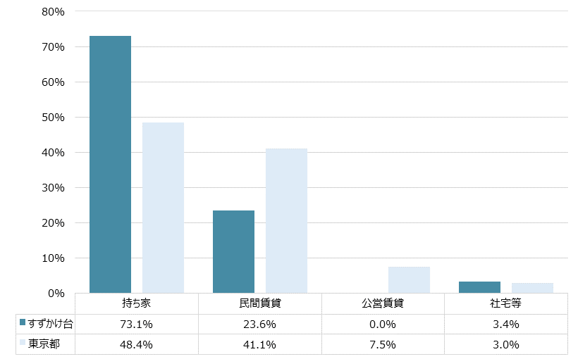 すずかけ台 不動産投資分析