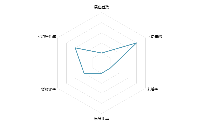 南町田 不動産投資分析