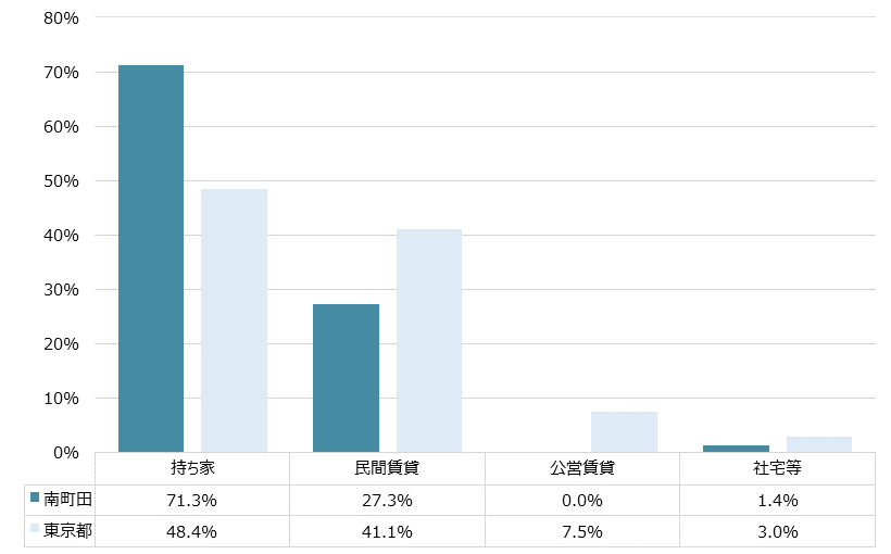 南町田 不動産投資分析