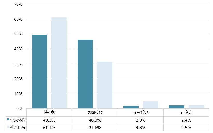 中央林間 不動産投資分析