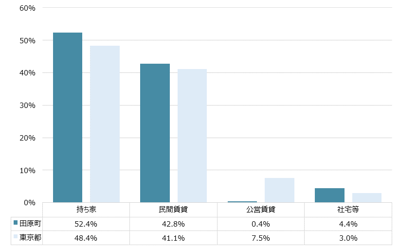 田原町 不動産投資分析