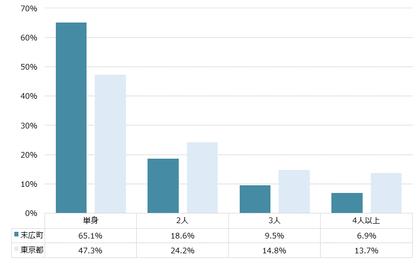 末広町 不動産投資分析