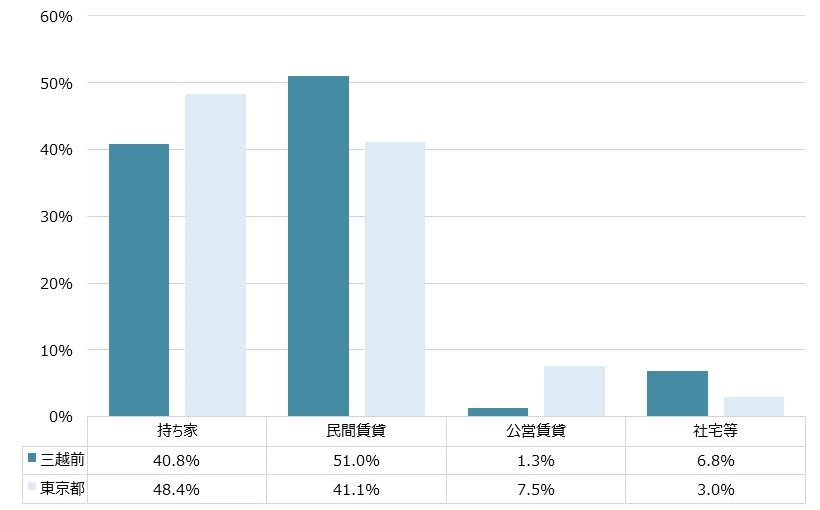 三越前 不動産投資分析