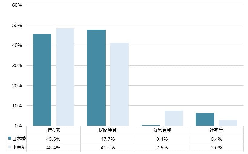 日本橋 不動産投資分析