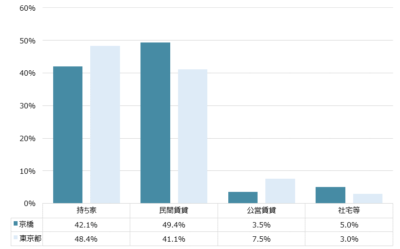 京橋 不動産投資分析