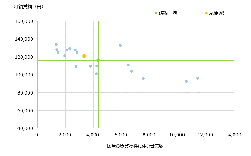 京橋 不動産投資分析