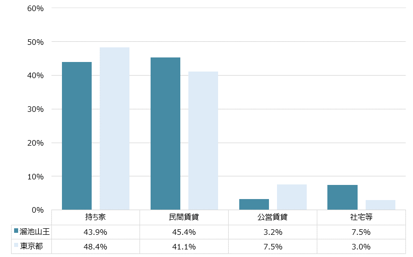 溜池山王 不動産投資分析