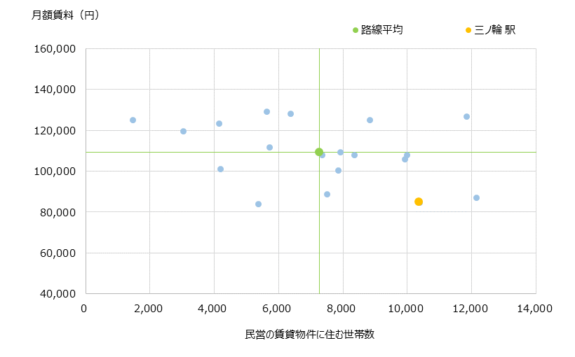 三ノ輪 不動産投資分析