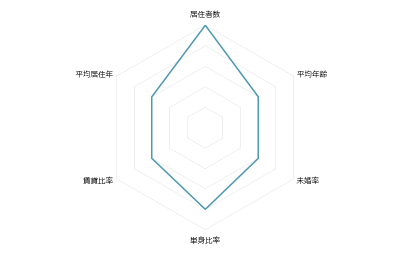 入谷 不動産投資分析