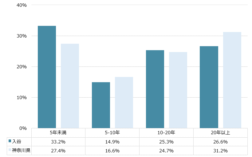 入谷 不動産投資分析