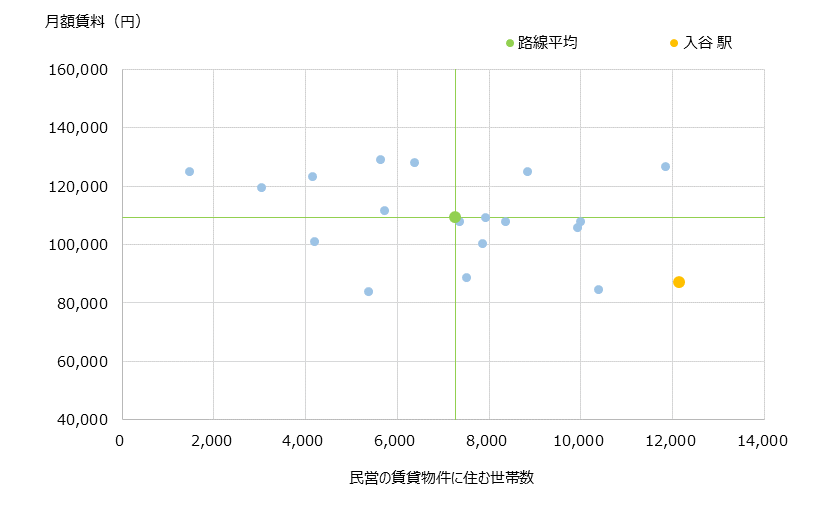入谷 不動産投資分析