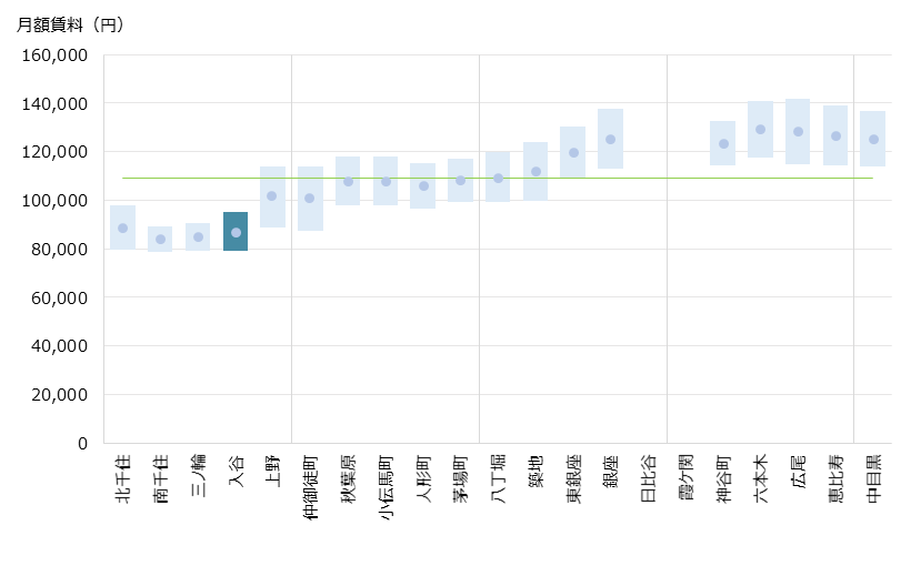 入谷 不動産投資分析