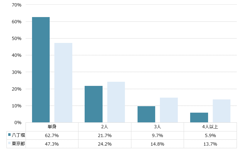 八丁堀 不動産投資分析