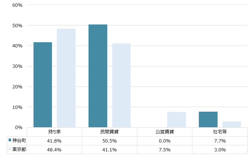 神谷町 不動産投資分析