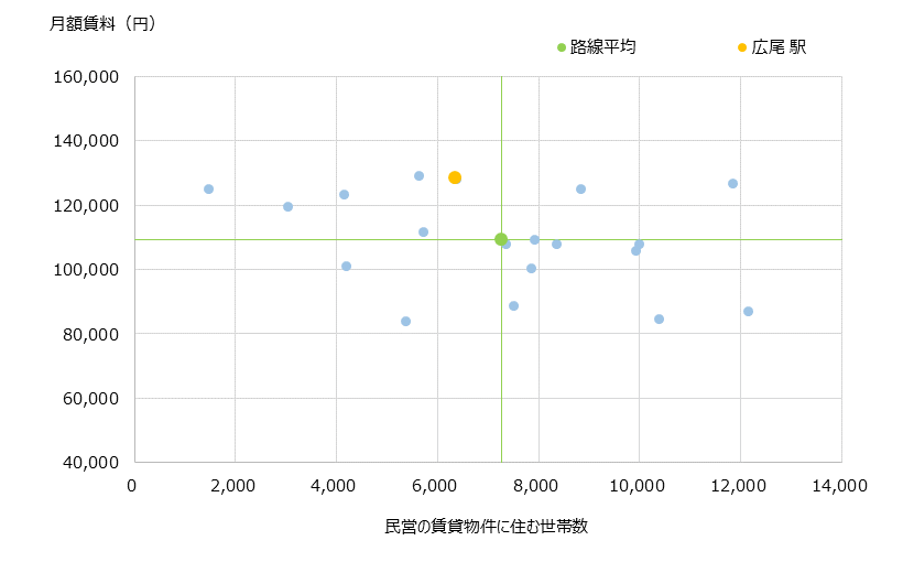 広尾 不動産投資分析