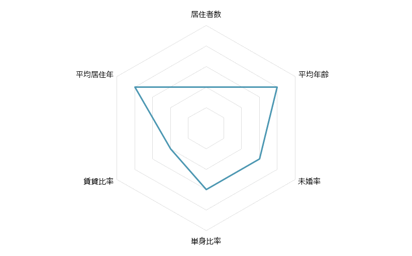表参道 不動産投資分析