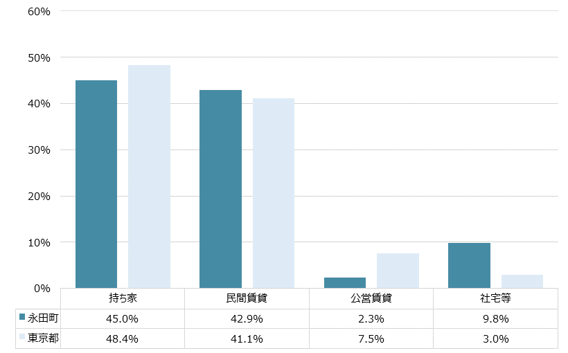 永田町 不動産投資分析