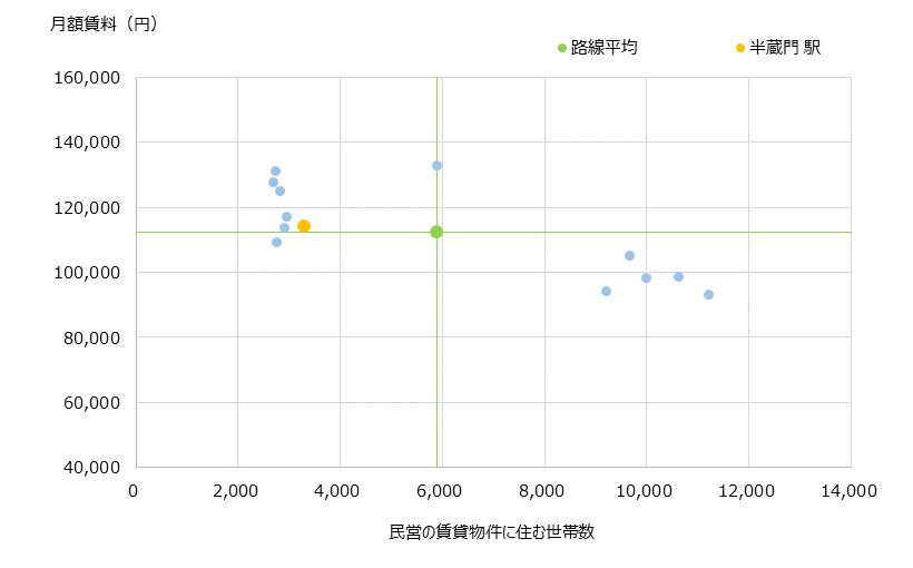 半蔵門 不動産投資分析