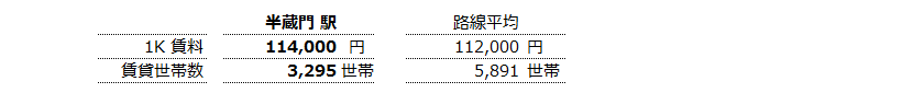 半蔵門 不動産投資分析