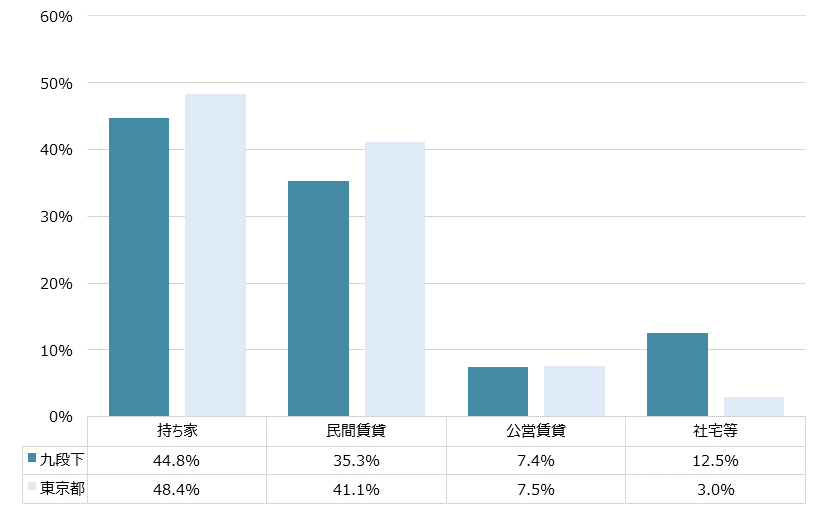 九段下 不動産投資分析