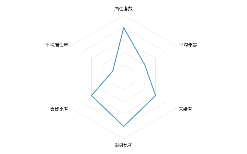 水天宮前 不動産投資分析