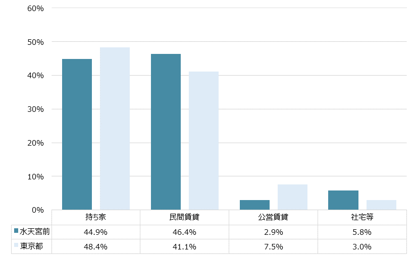 水天宮前 不動産投資分析